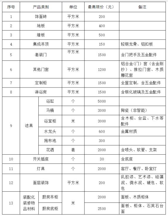 2024年广西住宅装修改造物品和材料购置补贴活动补充公告